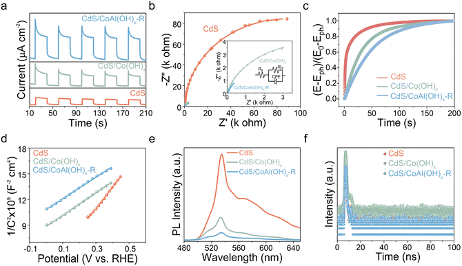 image file: d5sc08128a-f5.tif