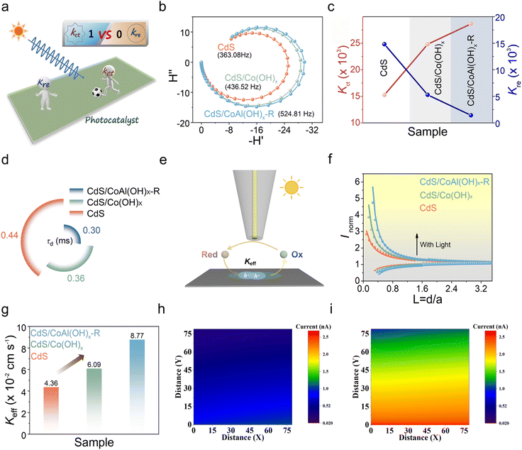 image file: d5sc08128a-f6.tif