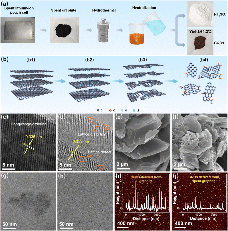 image file: d5sc08142d-f1.tif