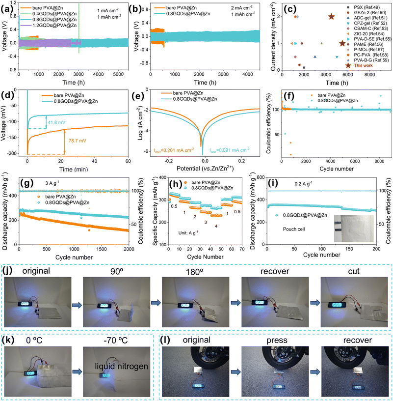 image file: d5sc08142d-f3.tif