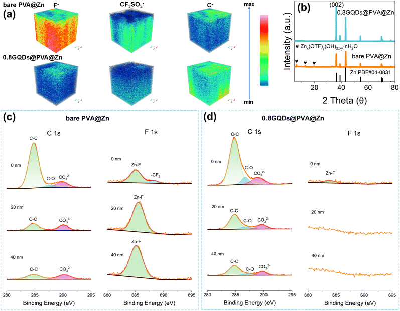 image file: d5sc08142d-f4.tif
