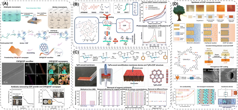 image file: d5sc08149a-f5.tif