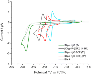 image file: d5sc08152a-f2.tif