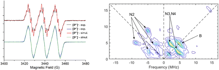 image file: d5sc08152a-f4.tif