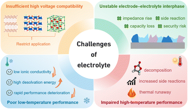 image file: d5sc08154h-f1.tif