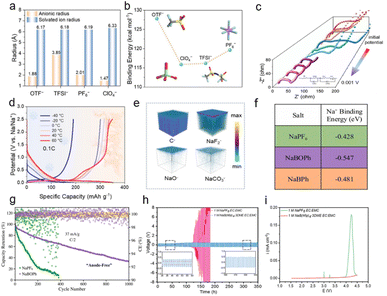 image file: d5sc08154h-f5.tif