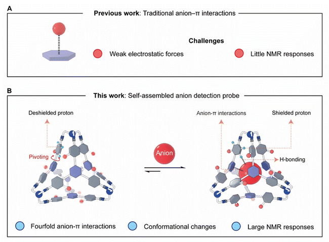 image file: d5sc08157b-f1.tif