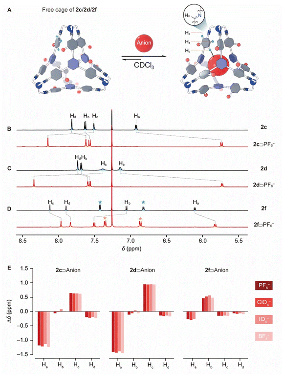 image file: d5sc08157b-f3.tif