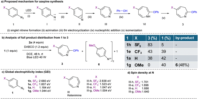 image file: d5sc08177g-f2.tif