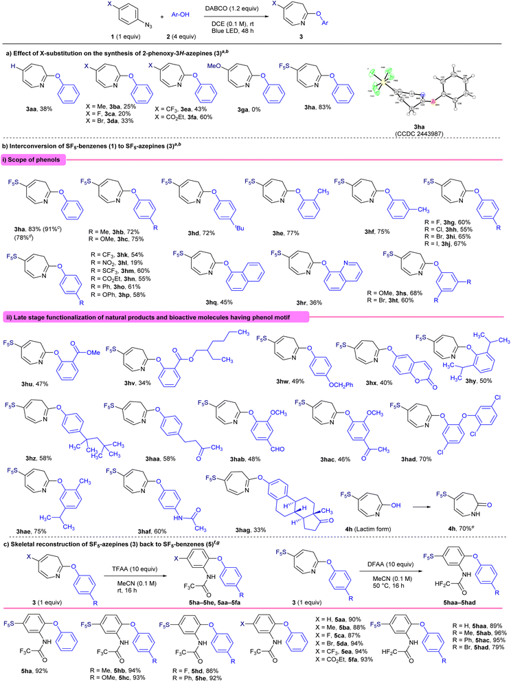 image file: d5sc08177g-s1.tif