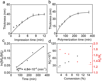 image file: d5sc08183a-f3.tif