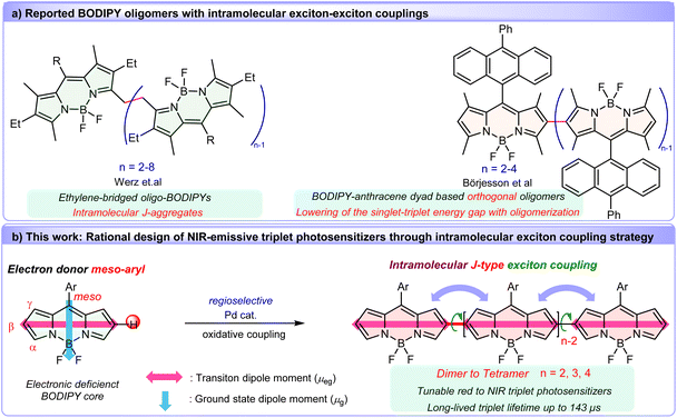 image file: d5sc08201c-f1.tif