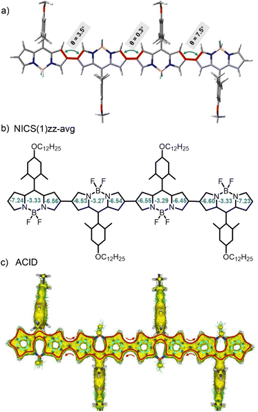 image file: d5sc08201c-f2.tif