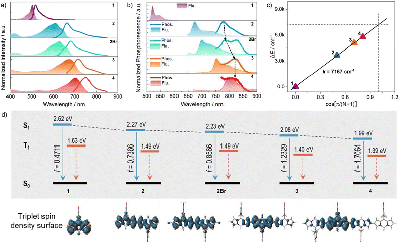 image file: d5sc08201c-f3.tif