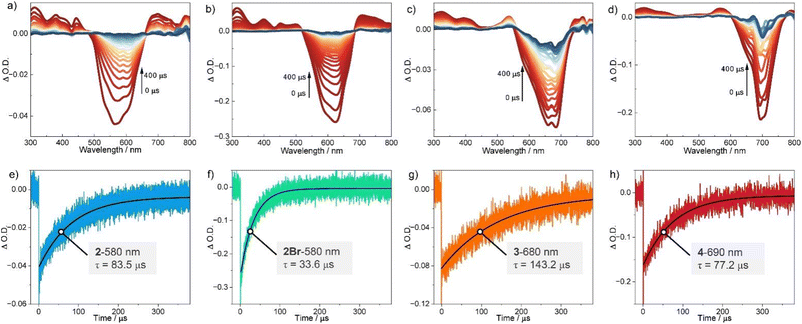 image file: d5sc08201c-f4.tif