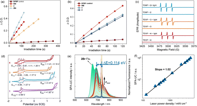 image file: d5sc08201c-f5.tif