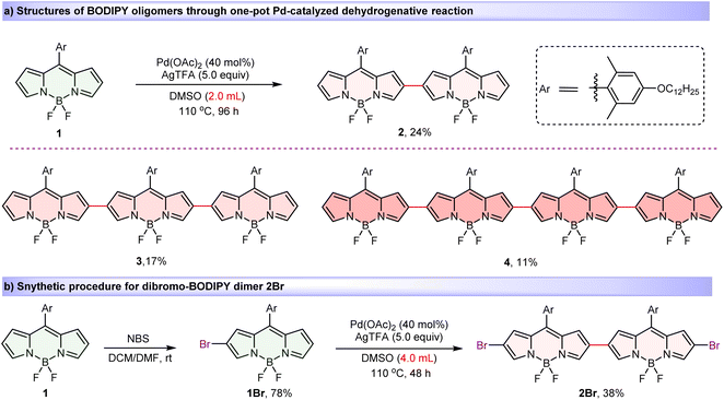 image file: d5sc08201c-s1.tif