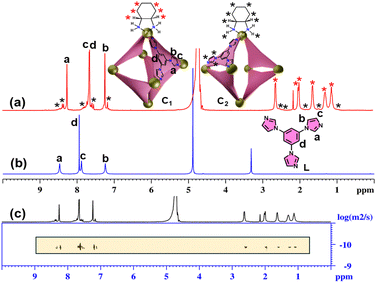 image file: d5sc08202a-f1.tif