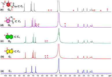image file: d5sc08202a-f4.tif