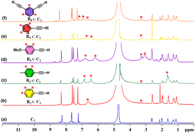 image file: d5sc08202a-f5.tif