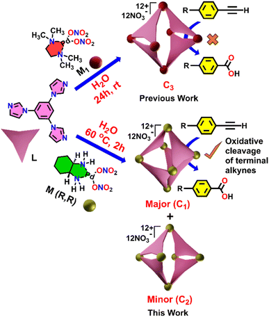 image file: d5sc08202a-s1.tif