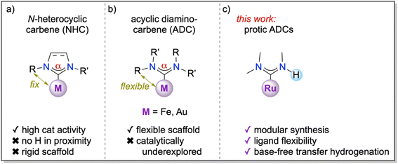 image file: d5sc08206d-f1.tif