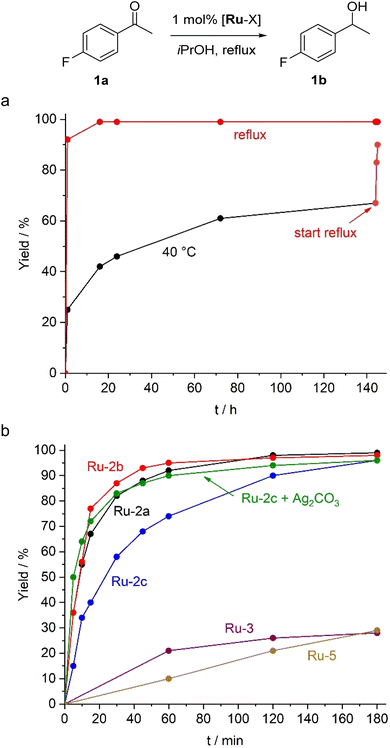 image file: d5sc08206d-f4.tif
