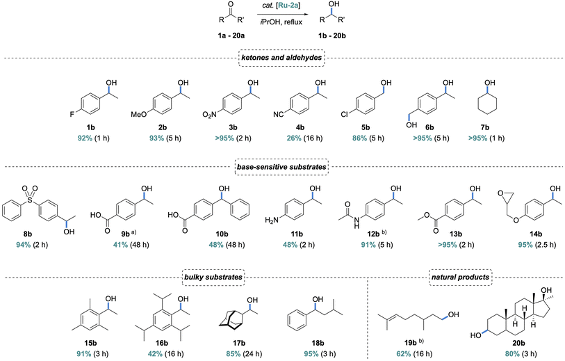 image file: d5sc08206d-s3.tif