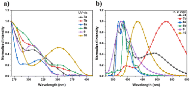 image file: d5sc08209a-f1.tif