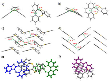 image file: d5sc08209a-f2.tif