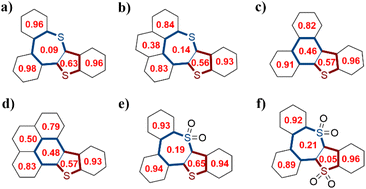 image file: d5sc08209a-f3.tif