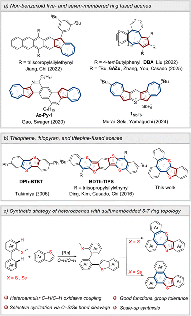 image file: d5sc08209a-s1.tif