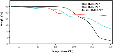 image file: d5sc08216a-f4.tif