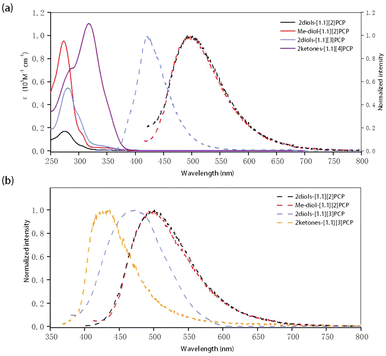 image file: d5sc08216a-f5.tif