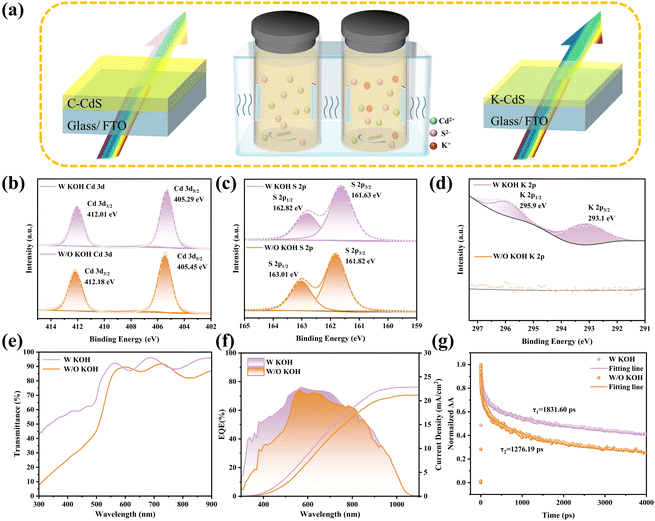 image file: d5sc08223d-f1.tif