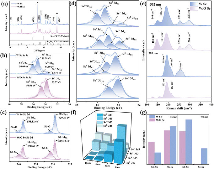 image file: d5sc08223d-f3.tif
