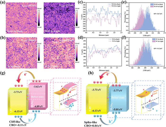 image file: d5sc08223d-f4.tif
