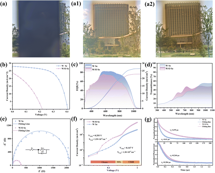 image file: d5sc08223d-f5.tif