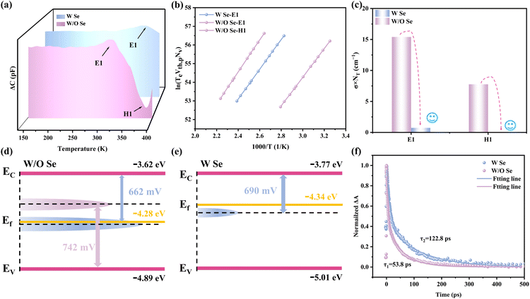 image file: d5sc08223d-f6.tif