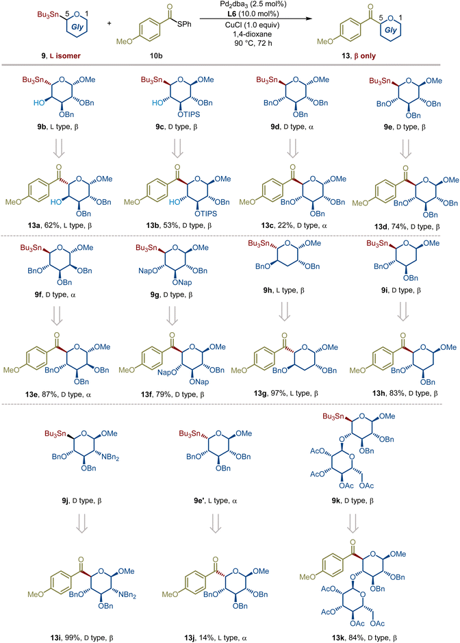 image file: d5sc08224b-s2.tif