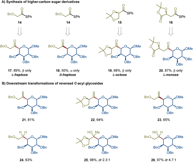 image file: d5sc08224b-s3.tif