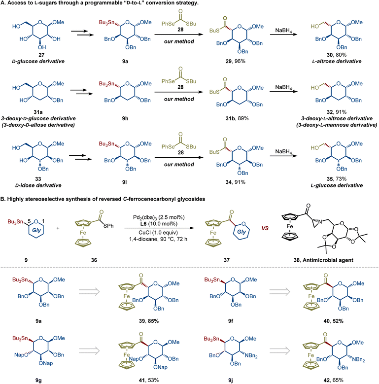 image file: d5sc08224b-s4.tif