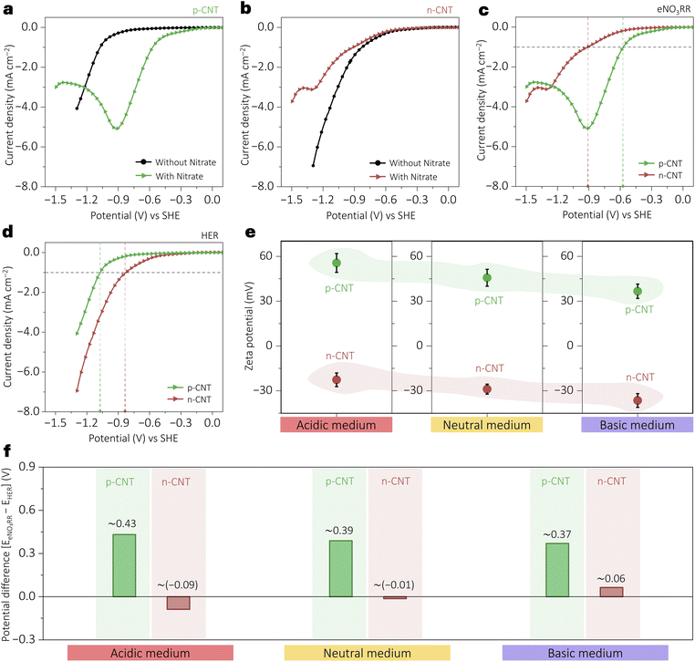 image file: d5sc08236f-f2.tif