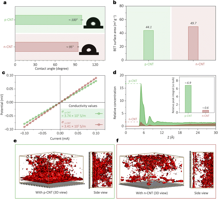 image file: d5sc08236f-f3.tif