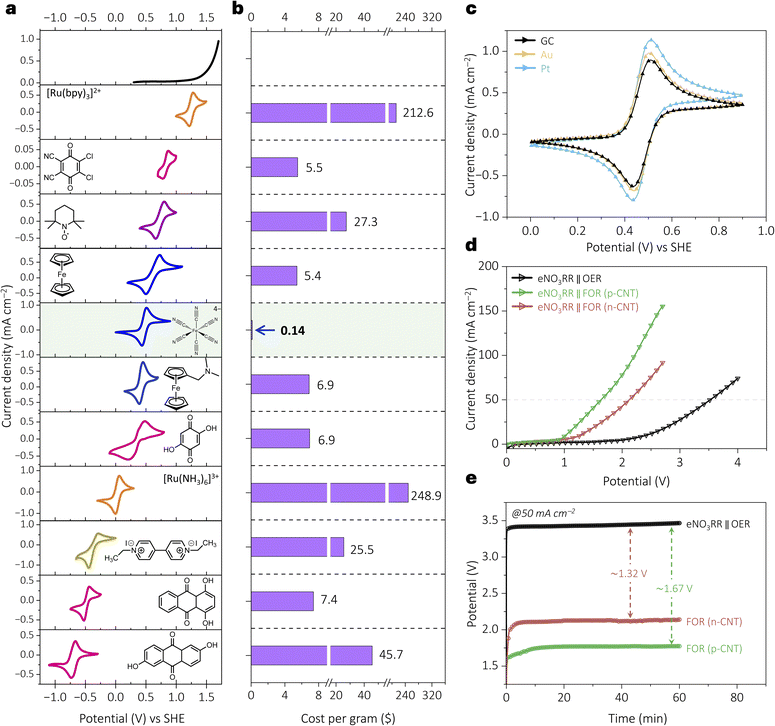 image file: d5sc08236f-f4.tif