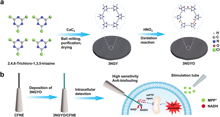 image file: d5sc08242k-s1.tif