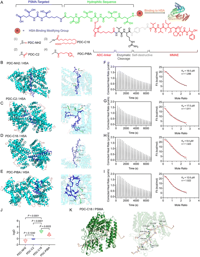 image file: d5sc08259e-f2.tif