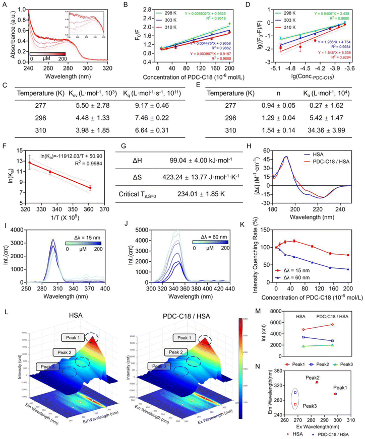 image file: d5sc08259e-f3.tif