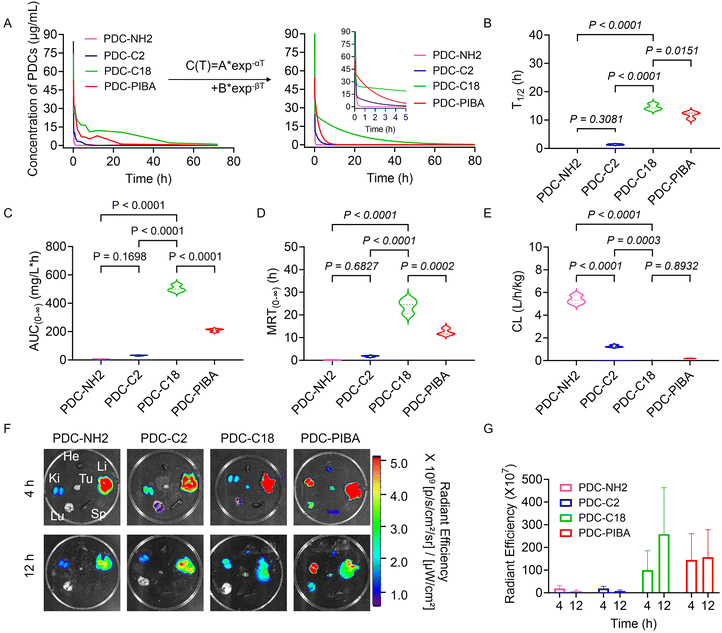 image file: d5sc08259e-f4.tif
