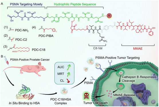 image file: d5sc08259e-s1.tif